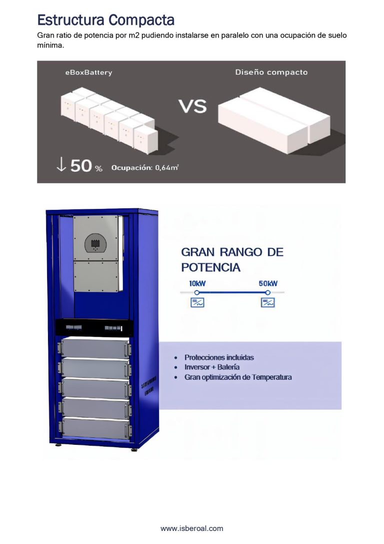 eboxbattery para comercios y hosteleria