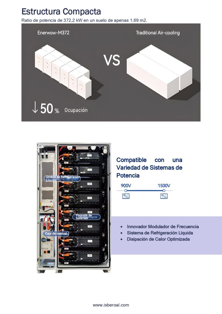 baterías con refrigeración liquida para industria