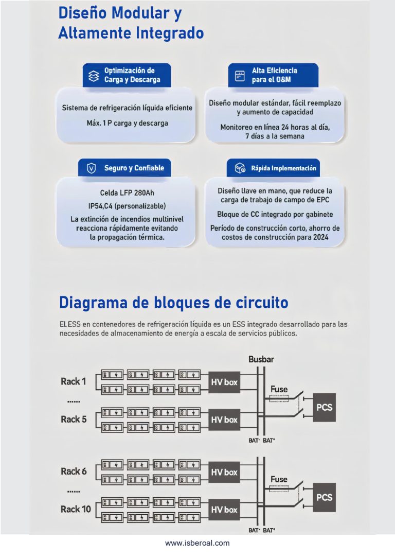 Baterías a gran escala para industria