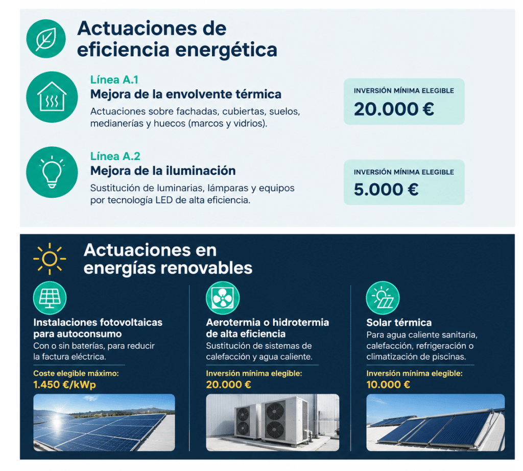 subvenciones turismo